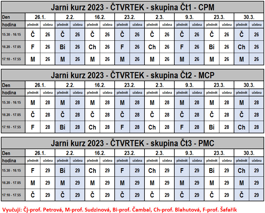 2023 Rozvrh jaro CT
