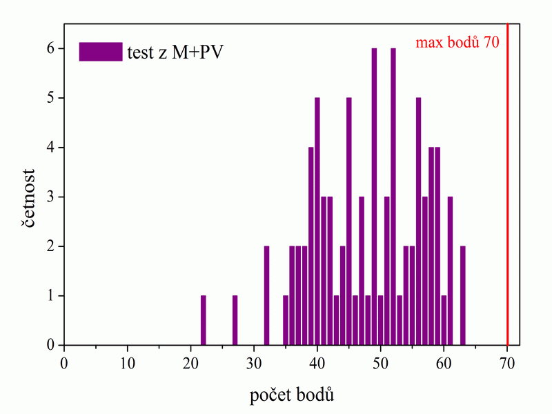 MPV