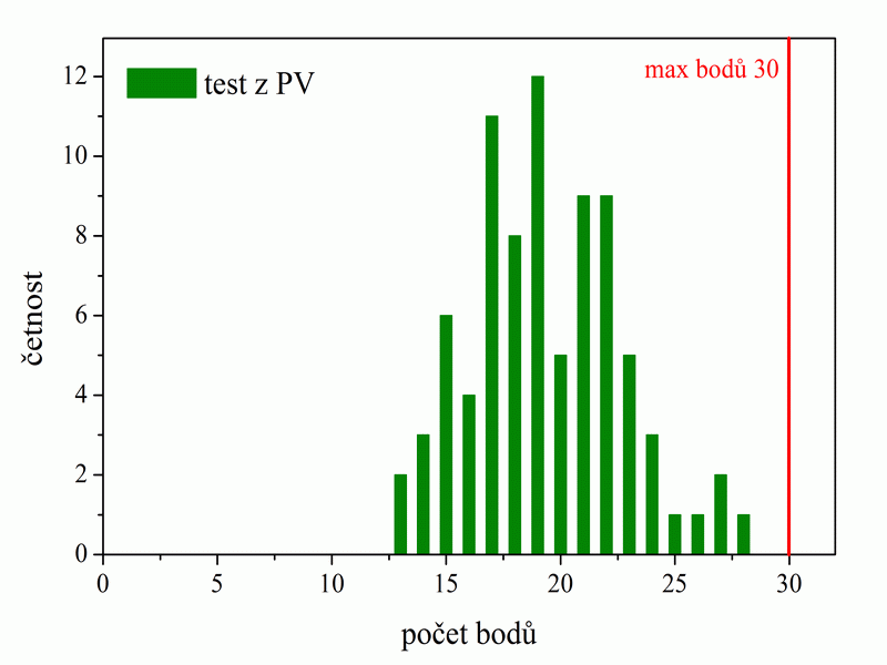 test_PV